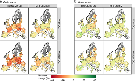 Change in yield losses due to drought